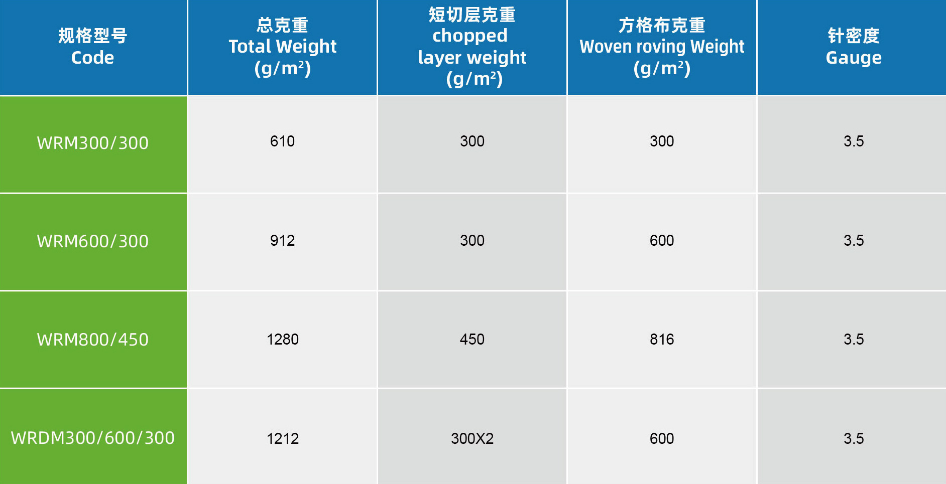 3.方格布復(fù)合織物.jpg